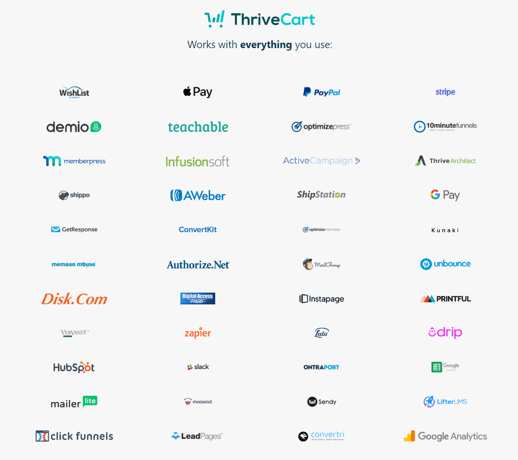 integrabilità thrivecart thrivecart software integrabili - strumenti di web marketing - stefano caron