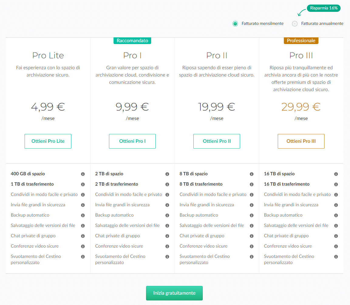 Prezzi mega.io cloud storange - strumenti aziendali