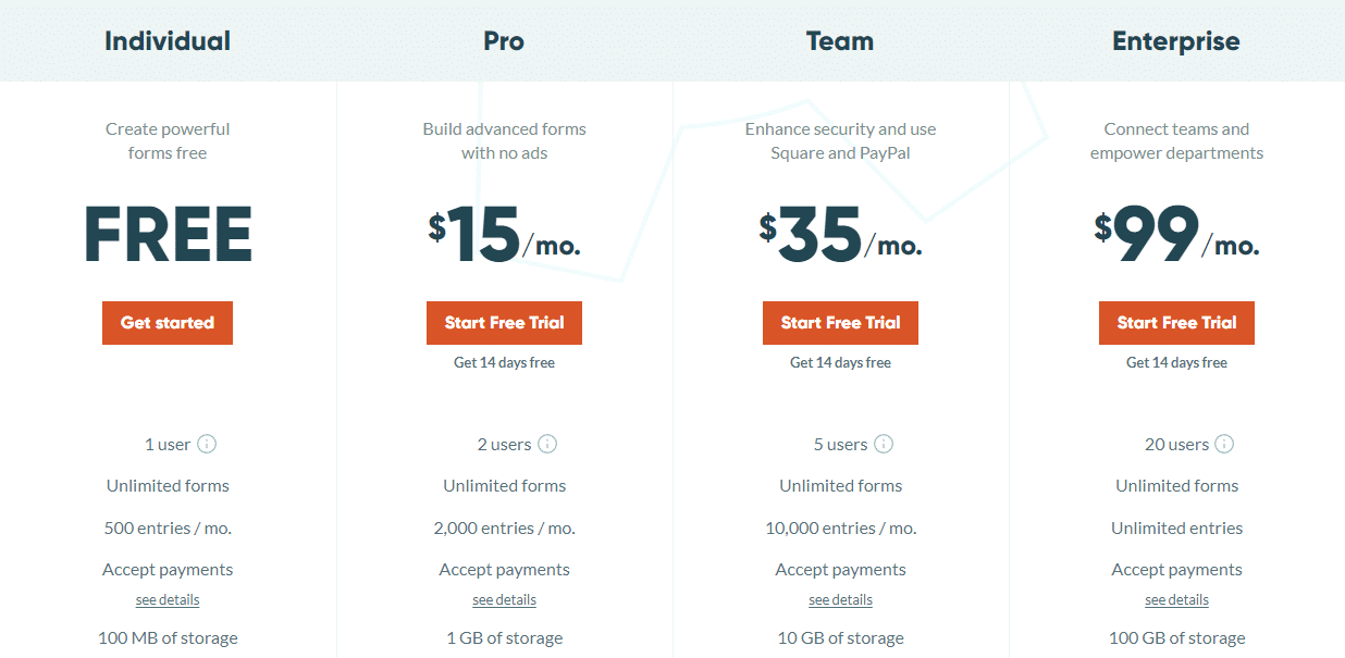 cognito forms prezzi