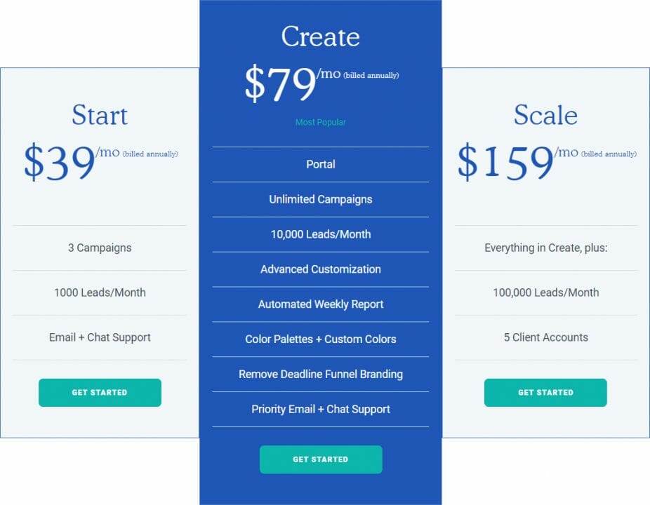 Strumenti di webmarketing - prezzi deadline funnels - stefano caron