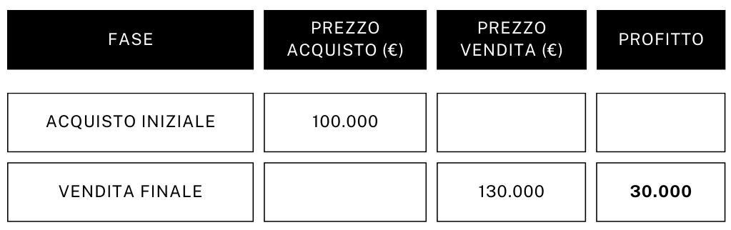 settore immobiliare acquisto e vendita