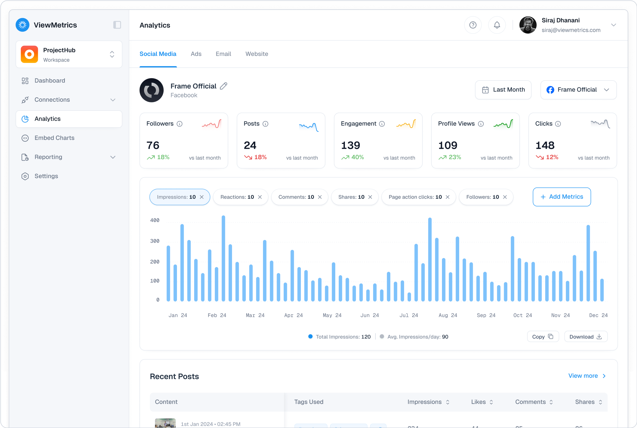 viewmetrics sparrow dashboard analisi