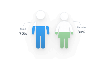 viewmetrics sparrow analisi demografica