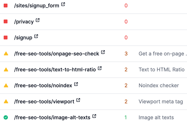 headings-xxlarge siteguru analisi degli Headings