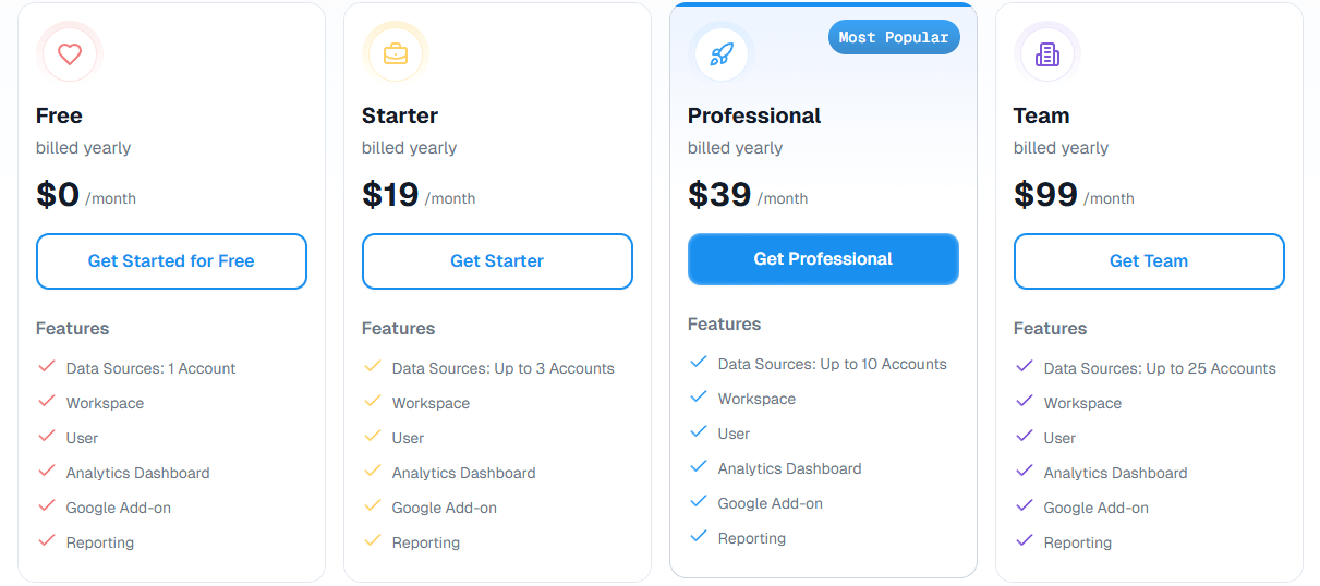 viewmetrics sparrow prezzi tabella