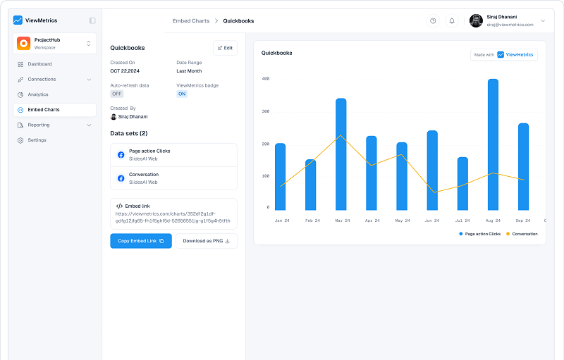 viewmetrics sparrow quickbooks