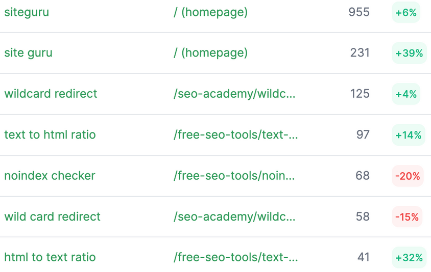 rank-tracking-xxlarge siteguru, tracciatura ranking parole chiave