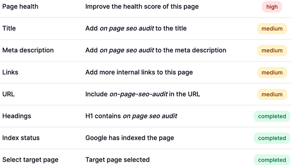 seo-goals-xxlarge siteguru analisi obiettivi del sito