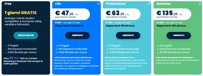 seozoom prezzi, strumento seo mercato italiano