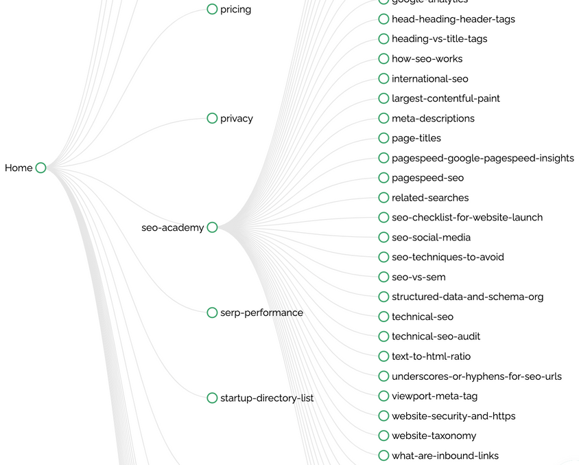 tree-xxlarge siteguru analisi sitemaps