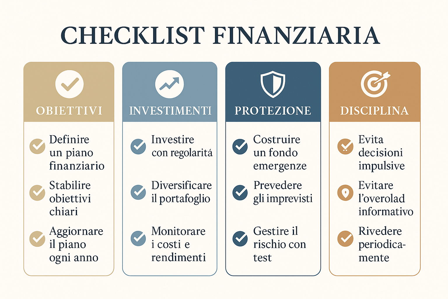 Checklist visiva in italiano divisa in quattro colonne colorate: Obiettivi, Investimenti, Protezione e Disciplina. Ogni colonna contiene 3 punti chiave con icone intuitive per guidare una strategia finanziaria solida.