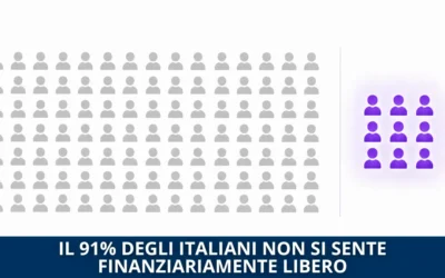 Perché il 91% degli italiani non si sente finanziariamente libero (e cosa fanno diversamente quelli che lo sono)