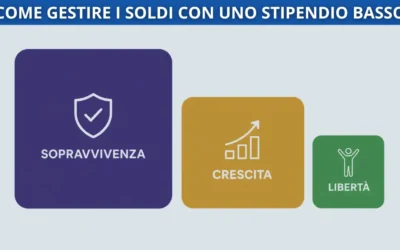 Il Metodo delle 3 Scatole: come gestire i soldi quando lo stipendio non basta mai