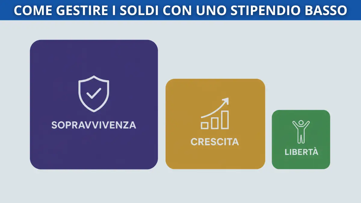 come gestire i soldi anche con uno stipendio basso – copertina come gestire i soldi anche con uno stipendio basso - il metodo dei 3 barattoli adattato all'Italia