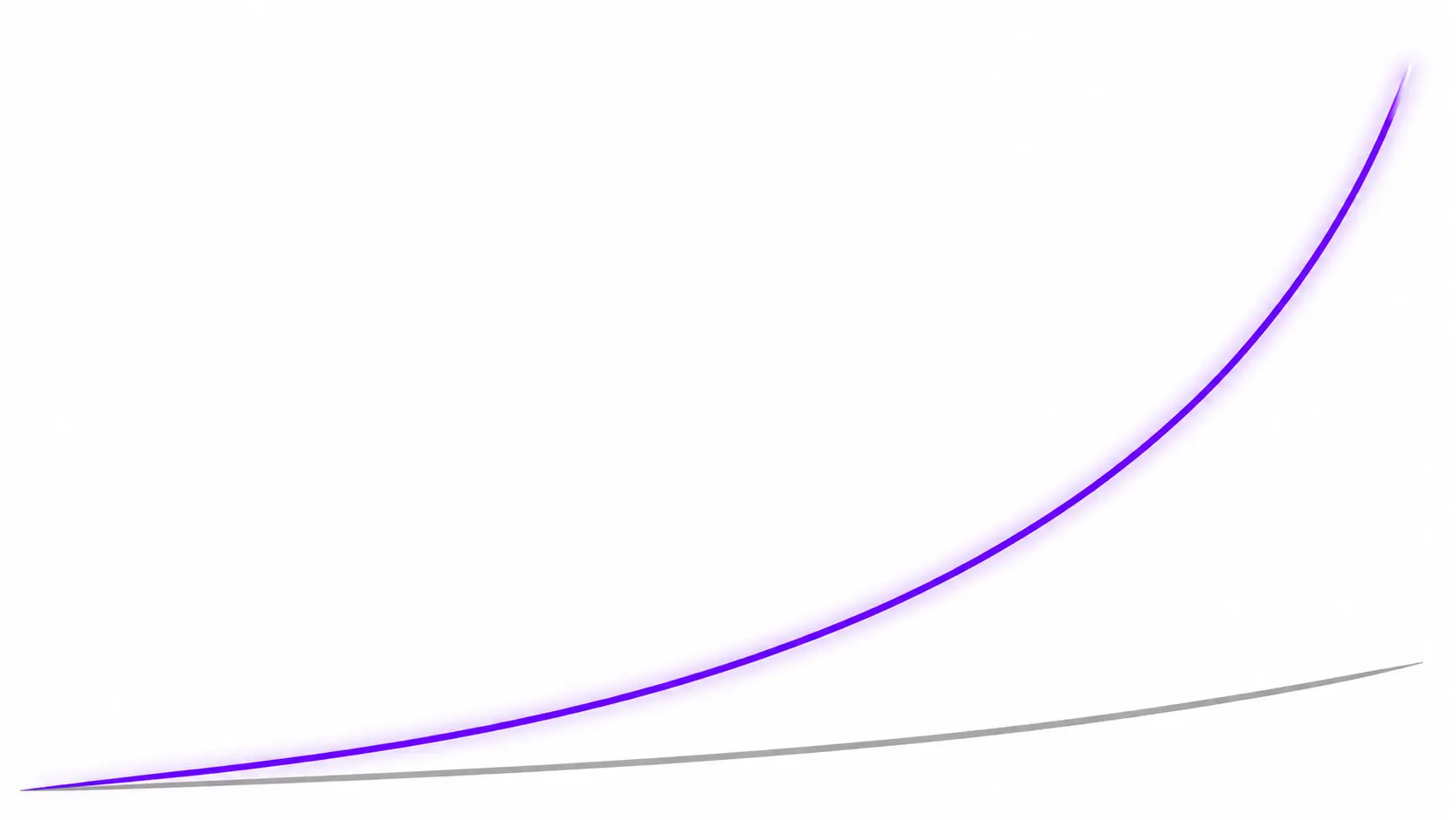 Grafico interesse composto: confronto tra chi inizia a investire a 25 anni e chi inizia a 35 anni